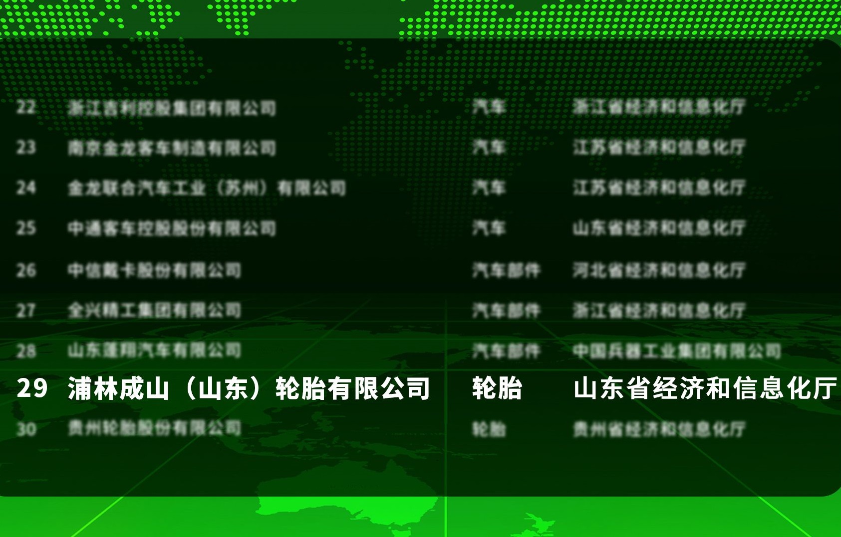 浦林成山入选工业产品绿色设计示范企业名单