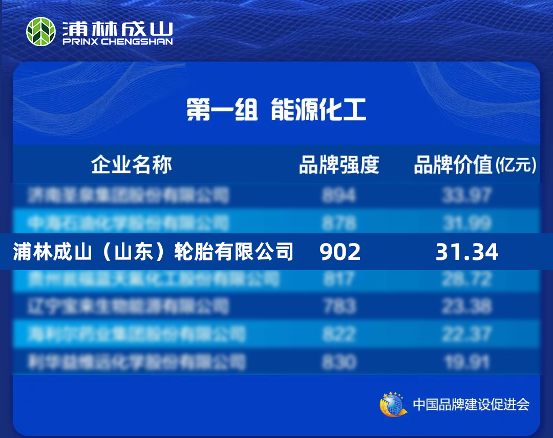 浦林成山连续四年入选中国品牌价值评价信息榜单